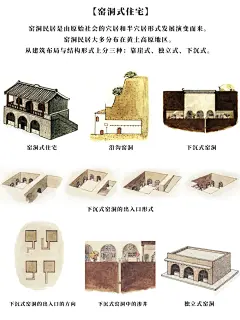 8张图带你了解中国各地民居样式 - 小红书