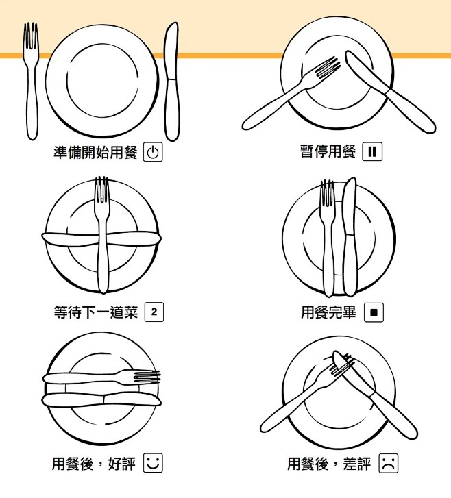 西餐小礼仪｜刀叉如何摆放_1_东京约会_来自小红书网页版