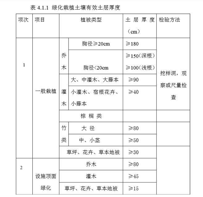 绿化栽植土壤有效土层厚度