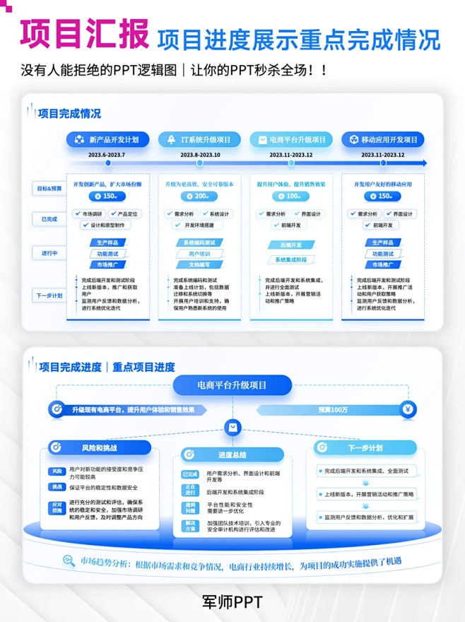 项目进度汇报PPT！项目完成情况重点成果...