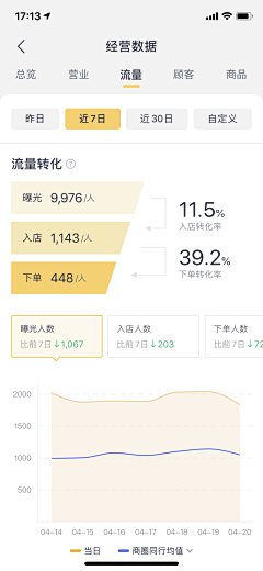 笙歌落_LIN采集到APP-数据看版