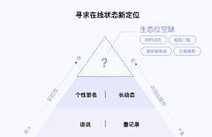 说谎话猫Master采集到平面