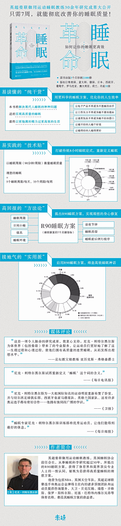 三宅一菜采集到H5/UI/长图设计