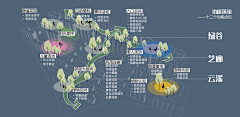 搬砖养狗采集到A文本--设计愿景·定位·风格