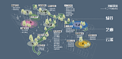 流光碎影中的青春飞过夏天采集到景观——文本、分析