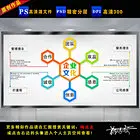 梅运友 企业文化展板 企业文化精神 企业文化墙 企业文化形象 工厂企业文化 公司企业文化 企业文化企业文化海报 企业文化背景墙 企业文化标语 企业文化挂图 企业文化背景 企业文化素材 企业展板 企业形象