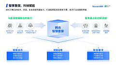 米粒粑粑采集到PPT