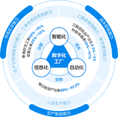 Seller采集到07《数据和表格》设计参考