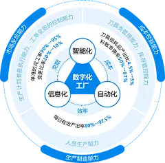 鼎捷“数智工厂”数据智能整合规划应用方案，企业数字化转型捷径|鼎捷软件