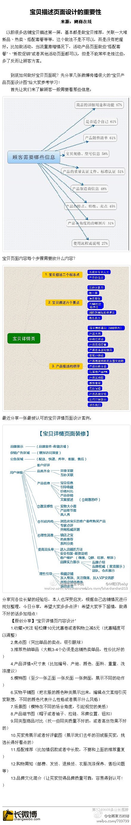 宝贝描述页面设计的重要性