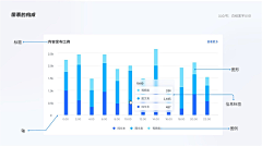 我在人间摆烂采集到数据图表