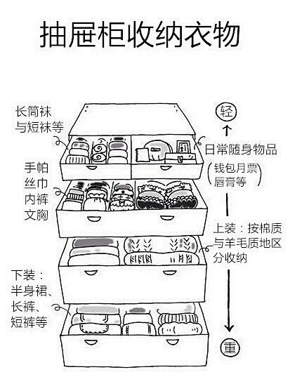 是否还在因为整理归纳而烦恼，日本作家近藤...