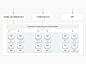 容器服务Serverless Kubernetes-无服务器容器-Serverless集群-阿里云 _流程图_T202072 #率叶插件，让花瓣网更好用_http://ly.jiuxihuan.net/?yqr=14148948#