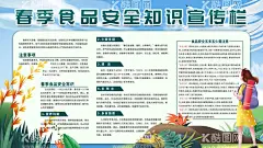 食品安全知识宣传  - 源文件下载【酷图网】幼儿园,食品安全,宣传栏,食品安全展板,食品安全广告,食品,食品安全宣传,食品健康,安全,食品卫生,食品安全海报,学校安全,幼儿园宣传栏,食品药品,饮食安全,幼儿园展板,安全食品,食药宣传,食品药品监督,卫生监督,食品药品安全,学校展板,校园宣传栏,食品安全周,中小学食品,