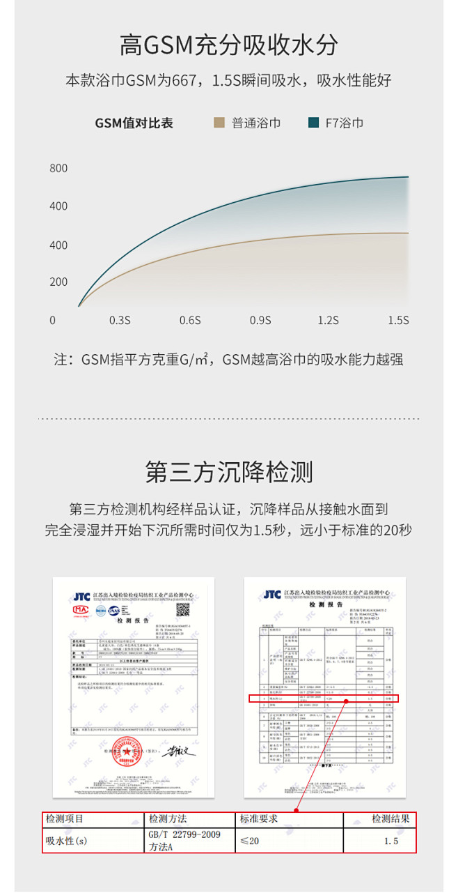 F7酒店纯棉浴巾加厚吸水裹巾成人男女全棉...