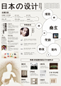 日本设计信息图设计～