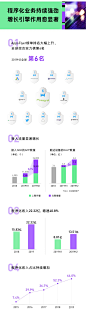 营收近35亿，程序化业务再发力，贡献逾六成收入……交上2019成绩单！ : 我们将竭尽所能为全球客户的线上增长提供有效工具和竭诚服务，关注投入产出比，优化效果、降低成本，在不确定的世界经济环境下为客户谋求确定增长。