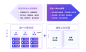 玻尔科学计算平台-AI for Science新范式下的新一代科学计算云平台