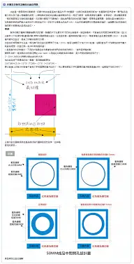 中文字体-字形-版式