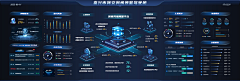 NoobCyber采集到可视化