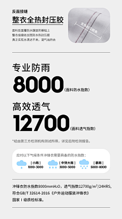 小桂圆啊1采集到面料展示