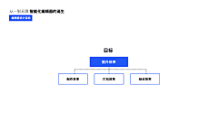 粒粒儿vrc采集到方案