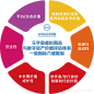 优势产业强链补链，海尔衣联网智造元宇宙平台价值评估报告发布
