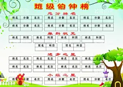 班级伯仲榜  - 源文件下载【酷图网】班级伯仲榜,单科状元,教师评语,海报,开学海报,开学必备,蓝天草地,