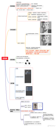 王老鑫采集到教程