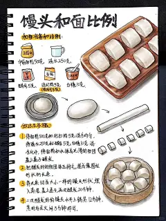 手绘馒头的做法，附和面比例，可商用可家用_1_画美食那些事_来自小红书网页版