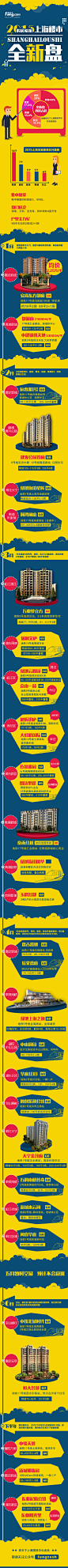 购房情报