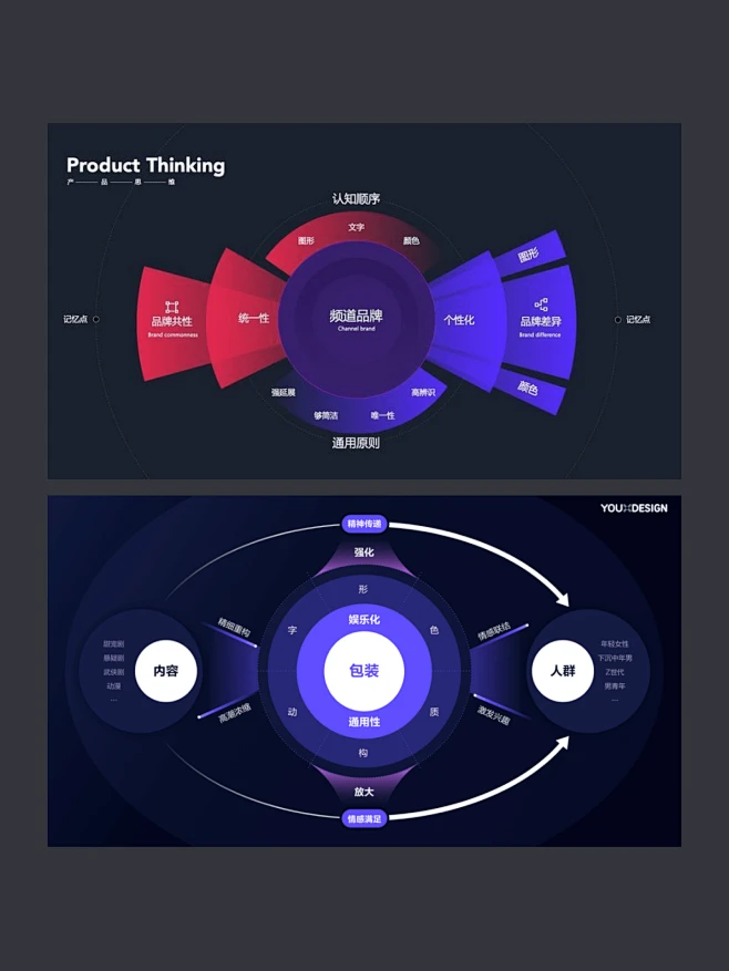 PPT 素材！17 组高级简洁可视化逻辑图，深色背景系列！- 优设9图 - 设计知识短内容-花瓣网