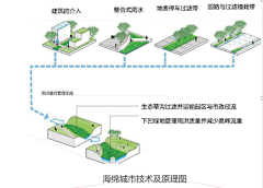 饿死没粮采集到微信