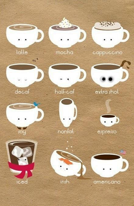 q版咖啡图解