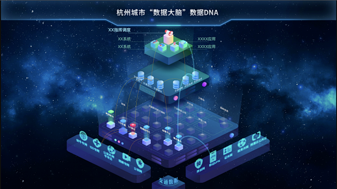 大数据-UI设计-数据可视化-主视觉--模型-建模-可视化-架构功能分析-立体-3d-科技感-深色-界面设计-ui