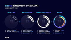 钛艺采集到PPT