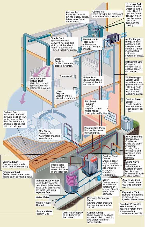 HVAC家庭新风系统管路演示图11