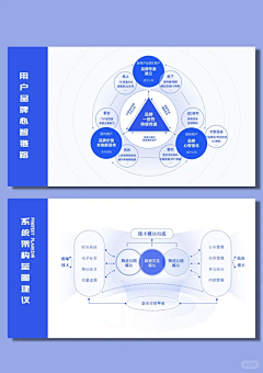 mini呀mini采集到架构，流程，ppt