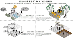请往生活加满糖采集到概念