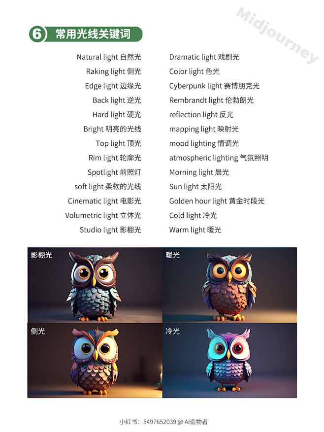7步提升Midjourney画质，关键词...