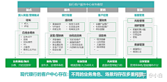 界白采集到PPT-架构图