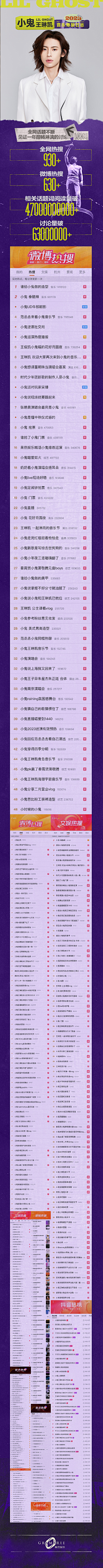 Ayoyio采集到长图