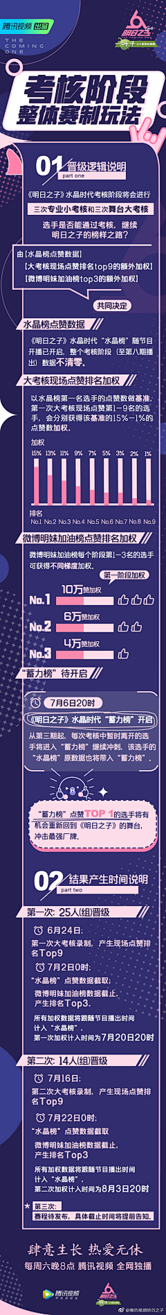 放疯筝采集到排版