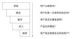 sandayxue采集到产品