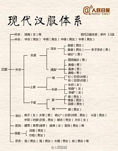 靑崧采集到汉服