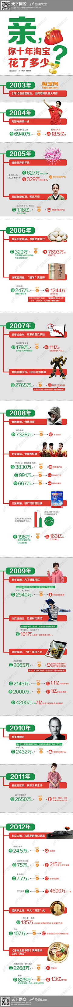 kururuceo采集到电商读图