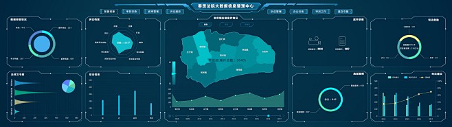 科技感大数据可视化展示大屏UI