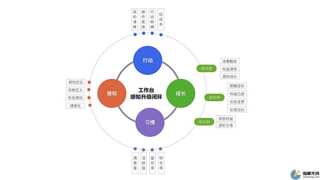 电商工作后台首页的商业价值重构与产品化设...