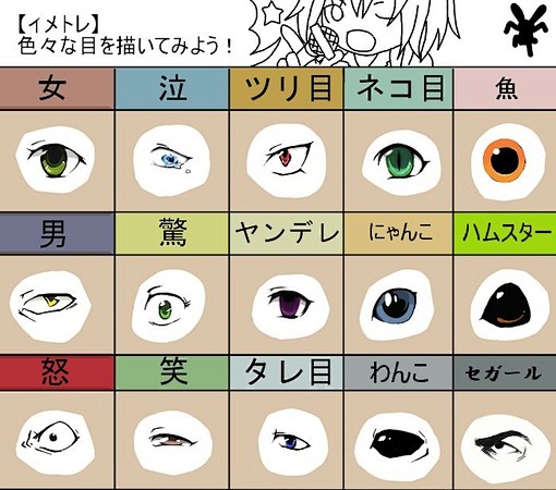 一组来自Pixiv整理的关于眼球的描绘素...