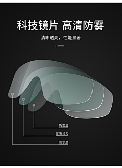 kelingon采集到骑行护目